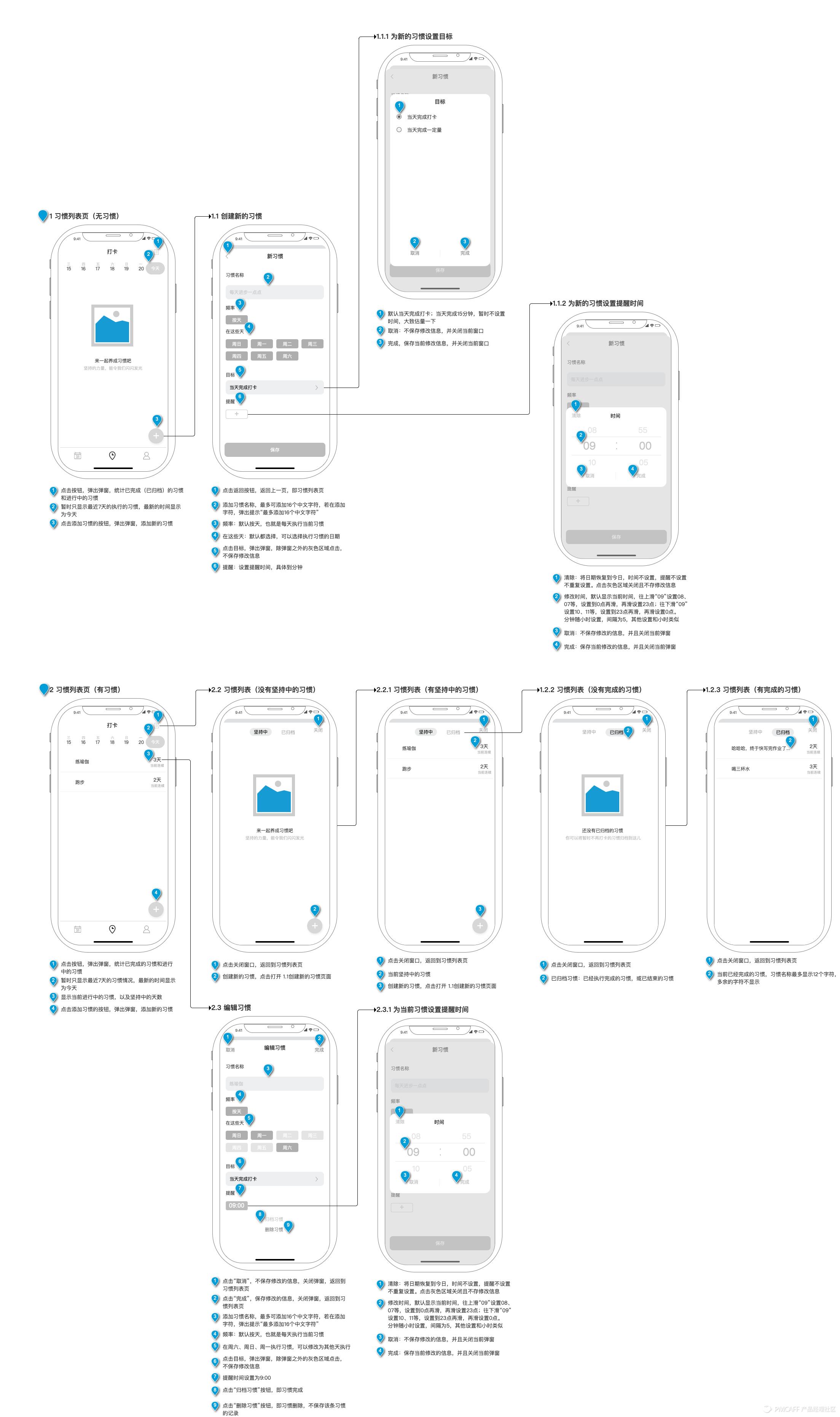 从0-1设计待办清单PRD