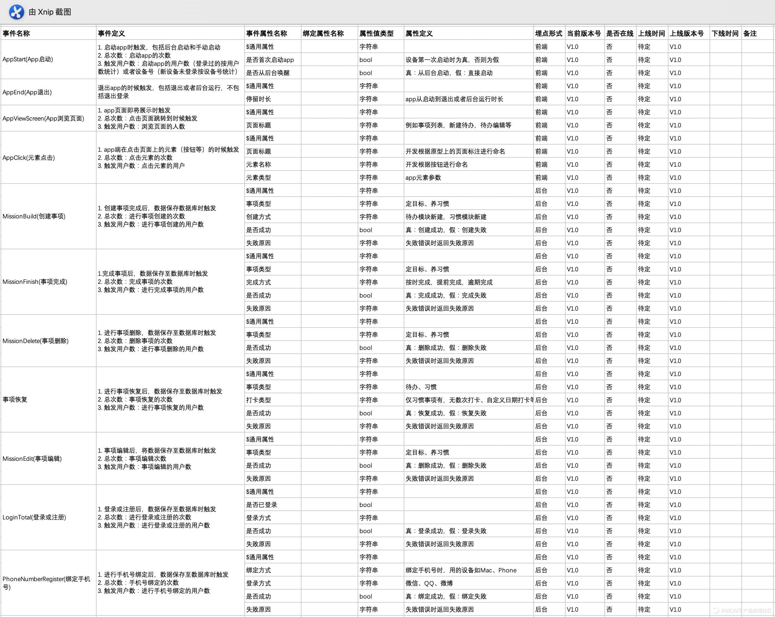 从0-1设计待办清单PRD