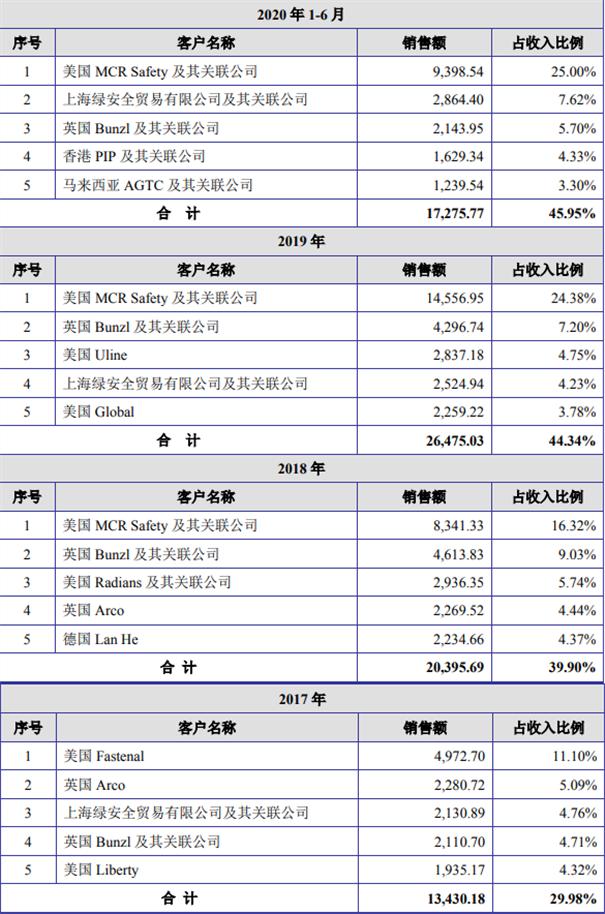 恒辉安防分红,恒辉安防姚海霞