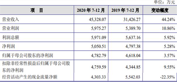 恒辉安防分红,恒辉安防姚海霞