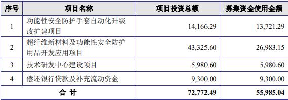 恒辉安防分红,恒辉安防姚海霞