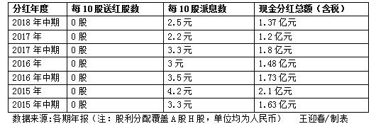 拉夏贝尔和zara质量,拉夏贝尔撤出中国市场了吗