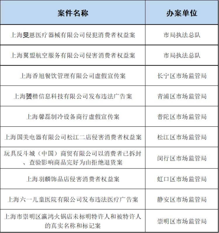国美泄露会员个人信息、玩具反斗城拒绝退货上榜!上海公布2020年十大侵权典型案例