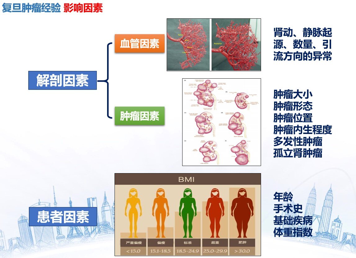 目前治愈肾癌的最好方法,早期肾癌的最新治疗方法