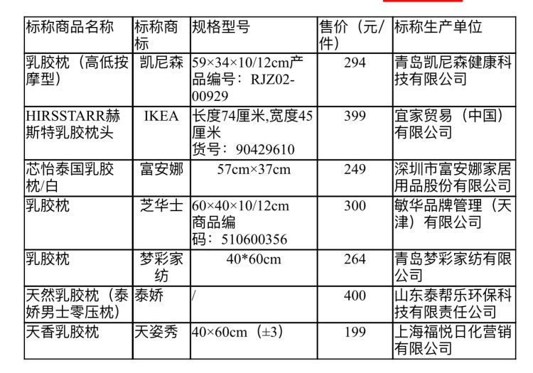 泰国进口乳胶原液靠谱吗,泰国乳胶枕头青岛产