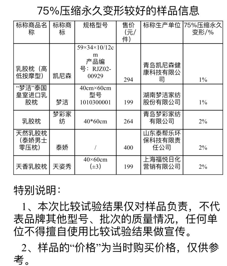 泰国进口乳胶原液靠谱吗,泰国乳胶枕头青岛产