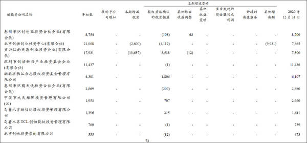 挤走韩企后LCD市场回暖，TCL华星去年净利骤增151%