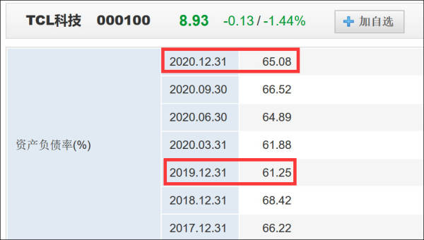挤走韩企后LCD市场回暖，TCL华星去年净利骤增151%