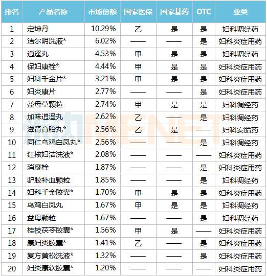 全国中成药的十大排名,药店卖得最好的20种中成药