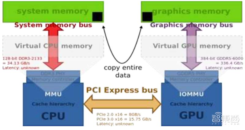 国产gpu深度报告,gpu深度