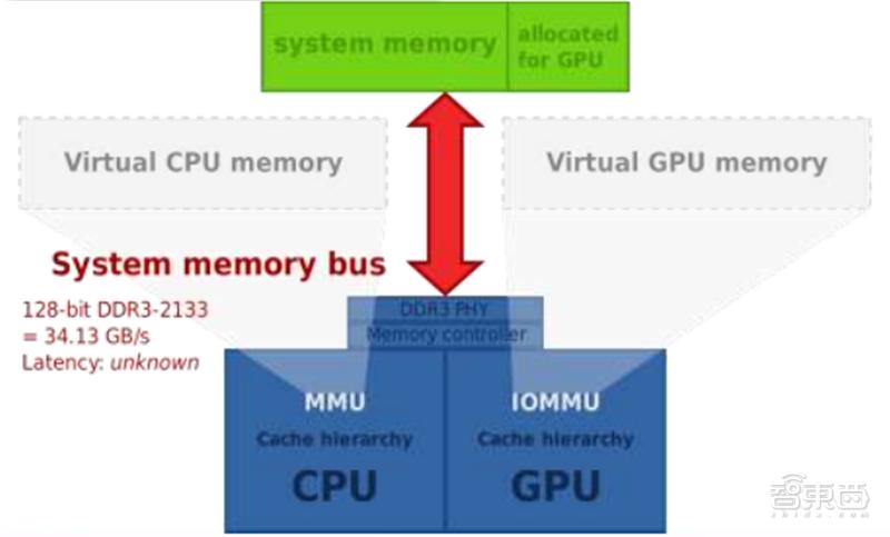 国产gpu深度报告,gpu深度