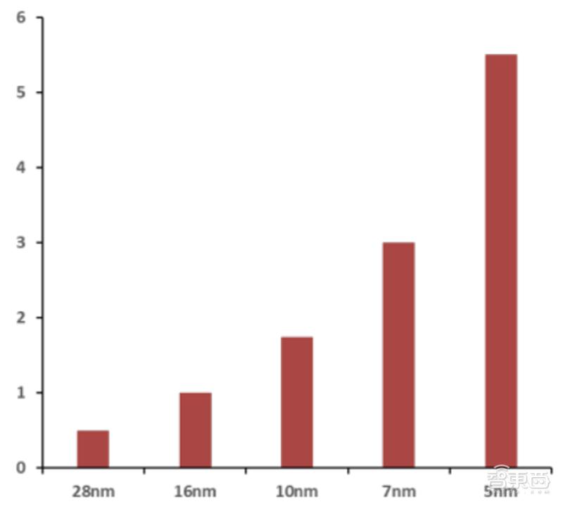 国产gpu深度报告,gpu深度