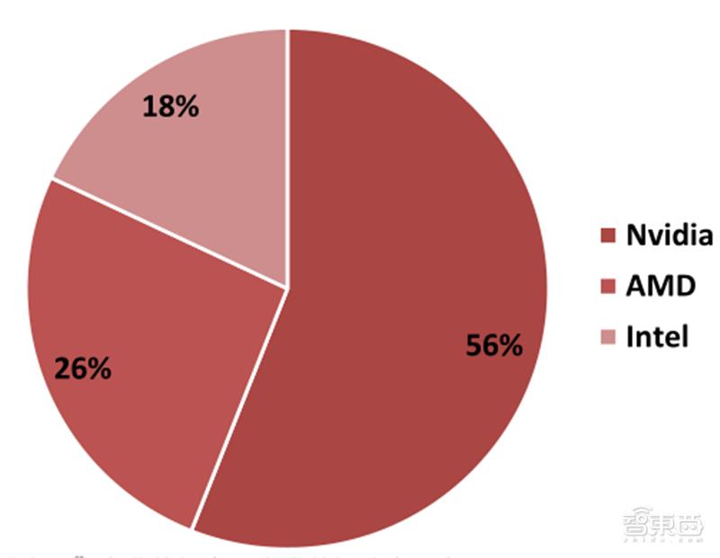 国产gpu深度报告,gpu深度