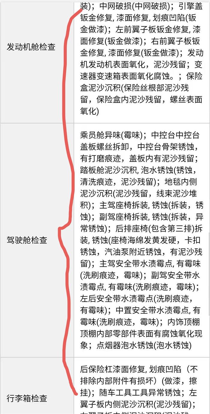二手车发现是水淹车怎么处理,西安男子花近70万买二手车