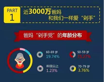 父母的购物清单,父母推购物车