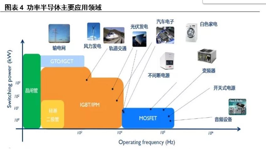购入离子机攻第七代IGBT！原厂功率器件中国对手，杭州IDM老厂漂亮翻身