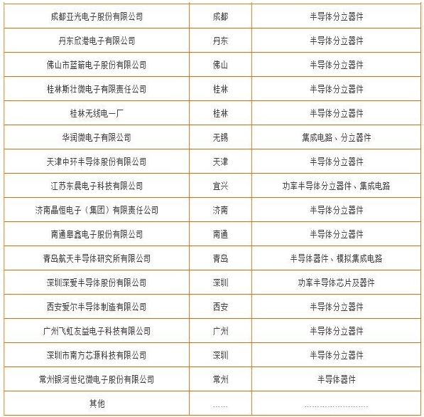 购入离子机攻第七代IGBT！原厂功率器件中国对手，杭州IDM老厂漂亮翻身