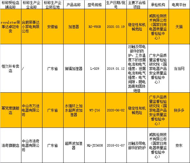 家电质量黑榜排名,荣事达集成灶质量问题
