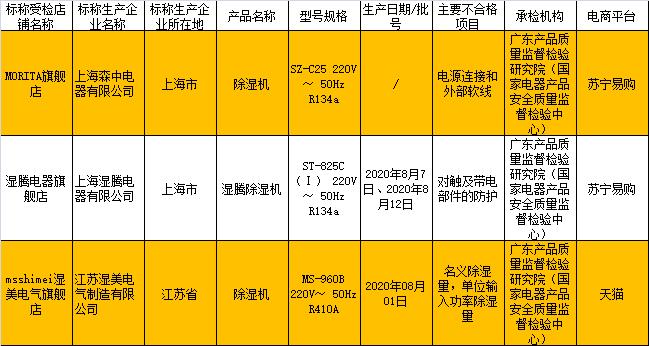 家电质量黑榜排名,荣事达集成灶质量问题