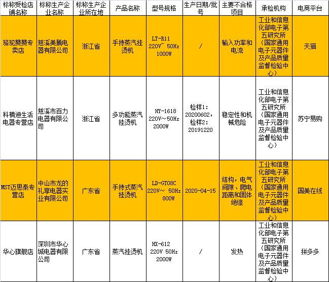 家电质量黑榜排名,荣事达集成灶质量问题