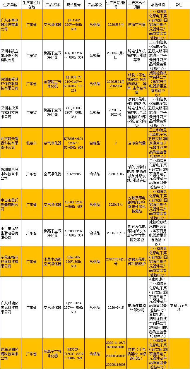 家电质量黑榜排名,荣事达集成灶质量问题