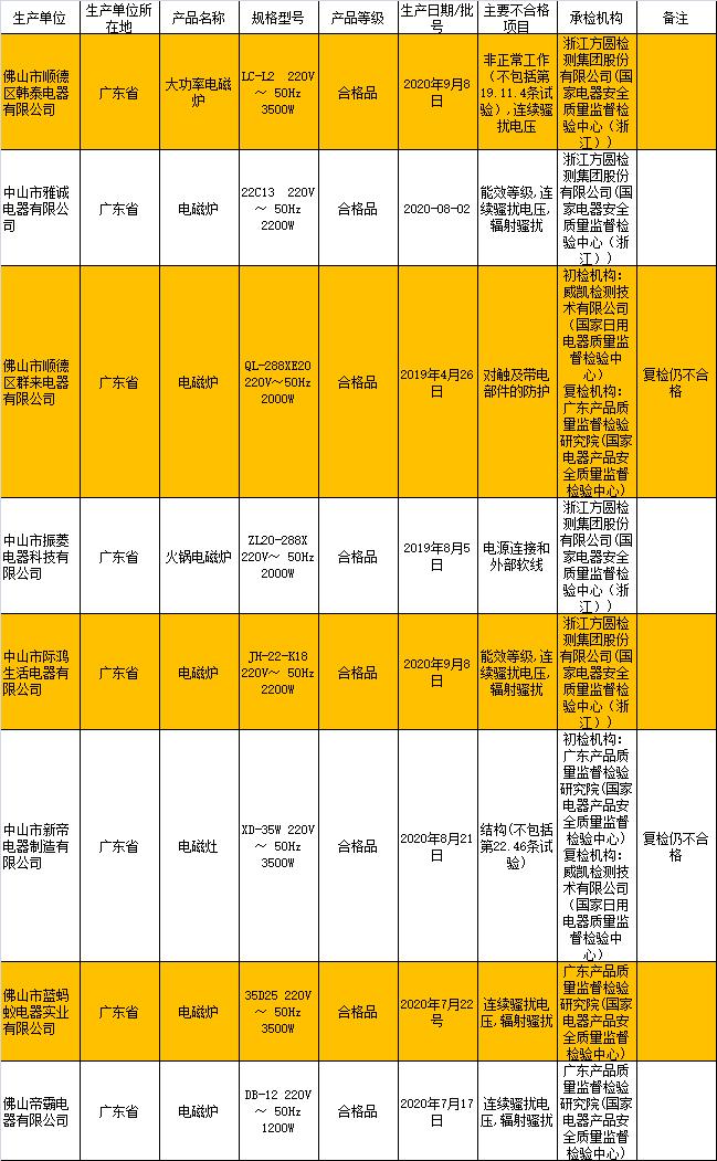家电质量黑榜排名,荣事达集成灶质量问题