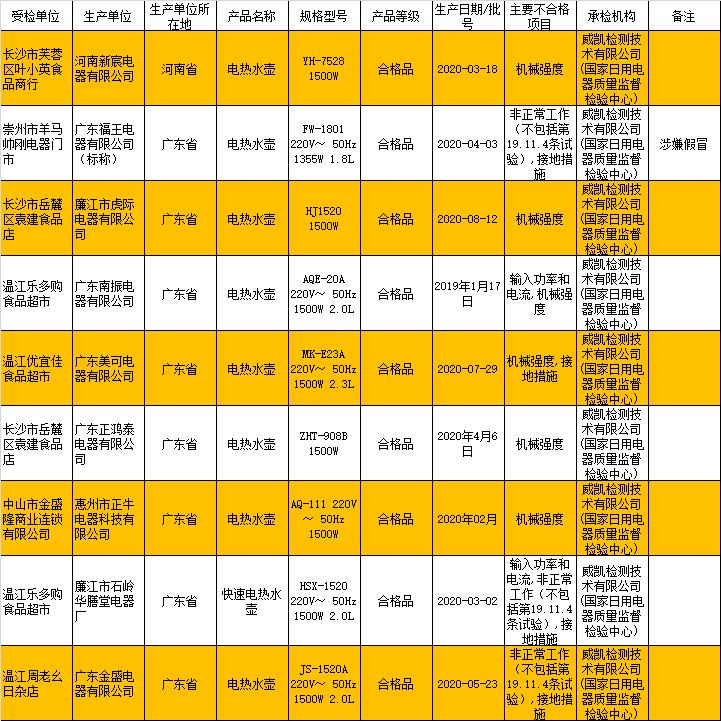 家电质量黑榜排名,荣事达集成灶质量问题