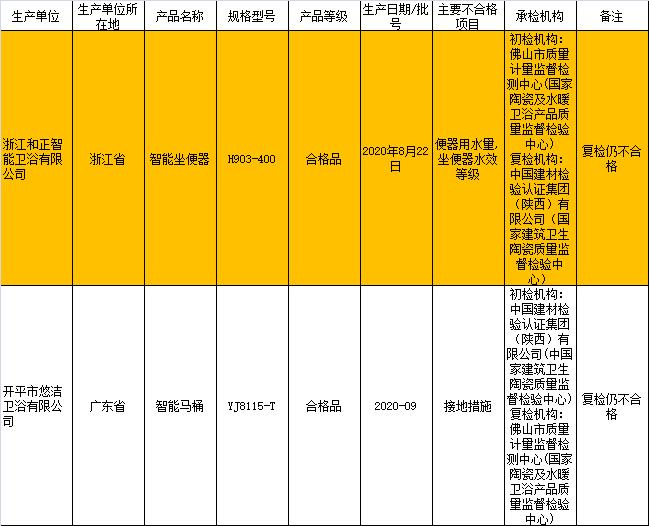 家电质量黑榜排名,荣事达集成灶质量问题