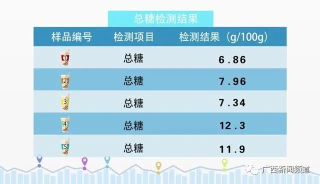 奶茶里没奶喝完睁眼到天亮你手里的奶茶还“香”吗？