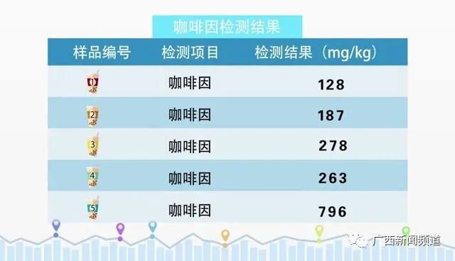 奶茶里没奶喝完睁眼到天亮你手里的奶茶还“香”吗？