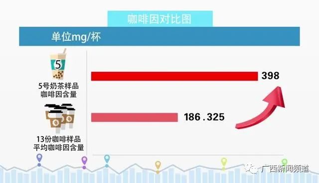 奶茶里没奶喝完睁眼到天亮你手里的奶茶还“香”吗？