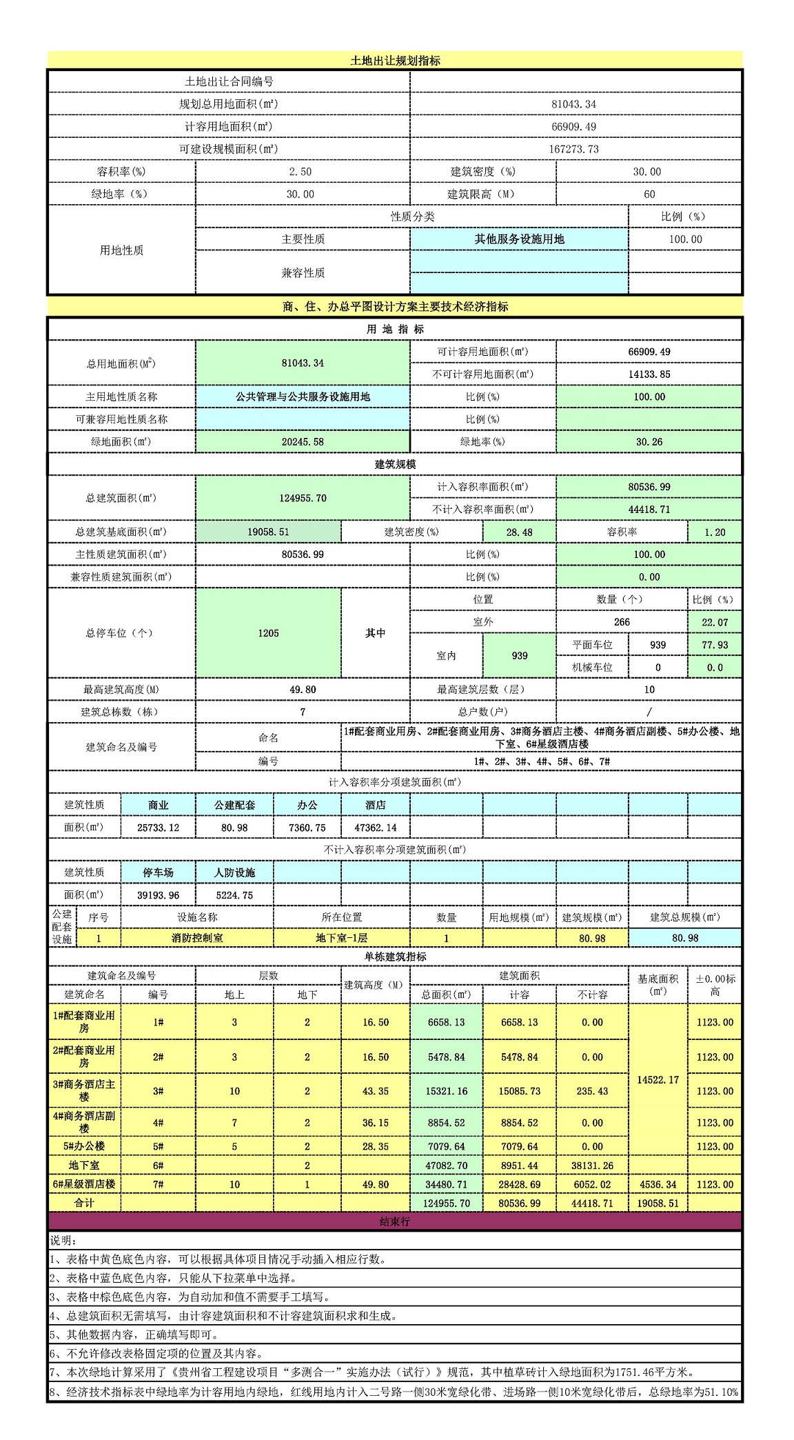 龙洞堡综合体项目停车场,龙洞堡机场扩建土石方工程