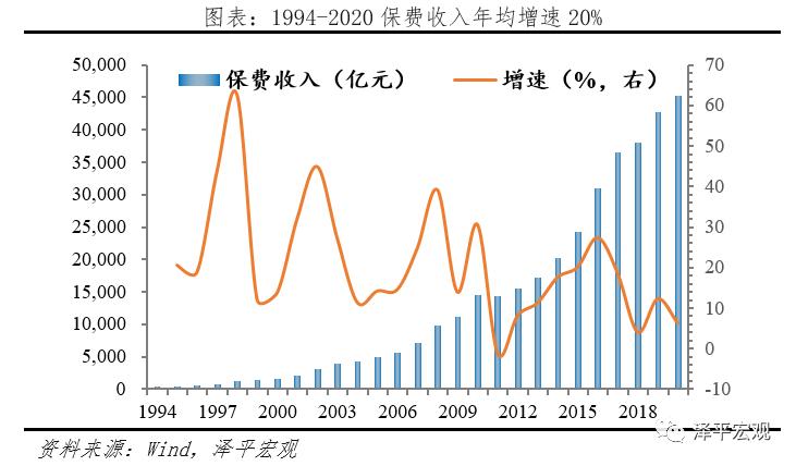 2023中国保险发展报告,中国保险发展报告视频