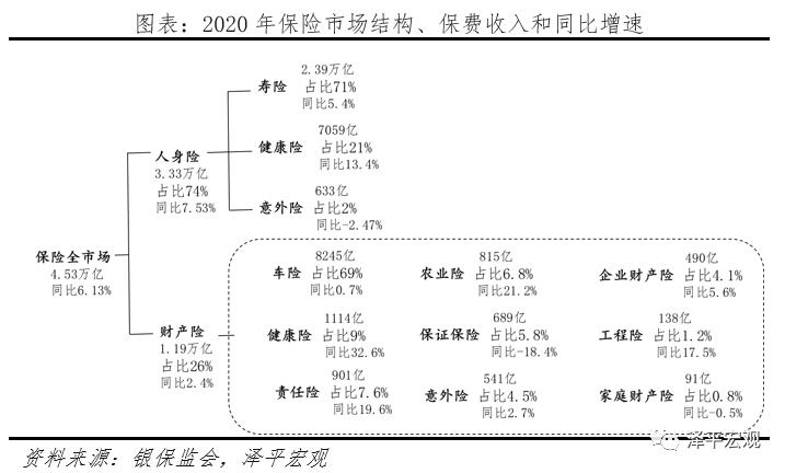 2023中国保险发展报告,中国保险发展报告视频