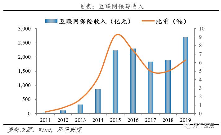 2023中国保险发展报告,中国保险发展报告视频