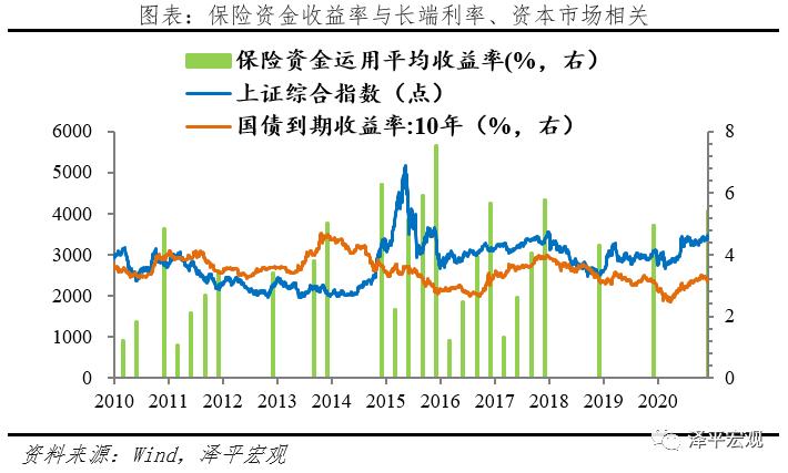 2023中国保险发展报告,中国保险发展报告视频