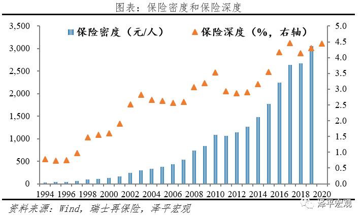 2023中国保险发展报告,中国保险发展报告视频