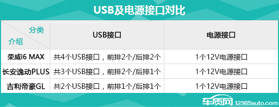 家用车横评测评,普通家用车测评视频