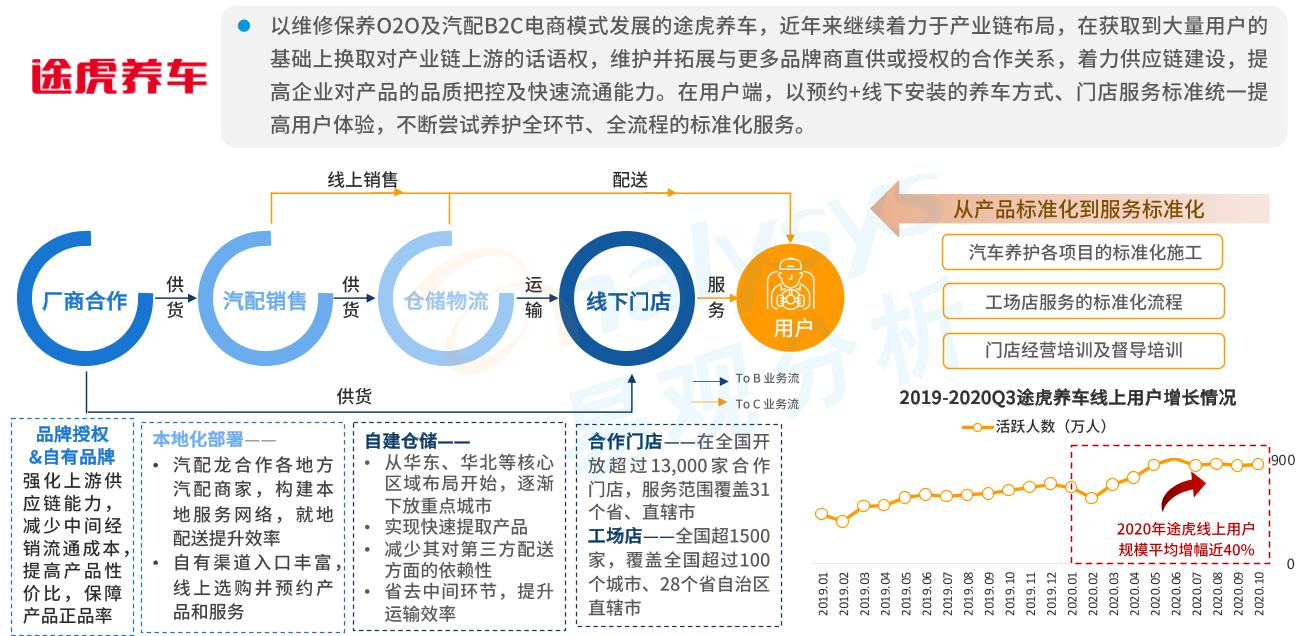 天猫养车服务平台有哪些,天猫养车智慧养车