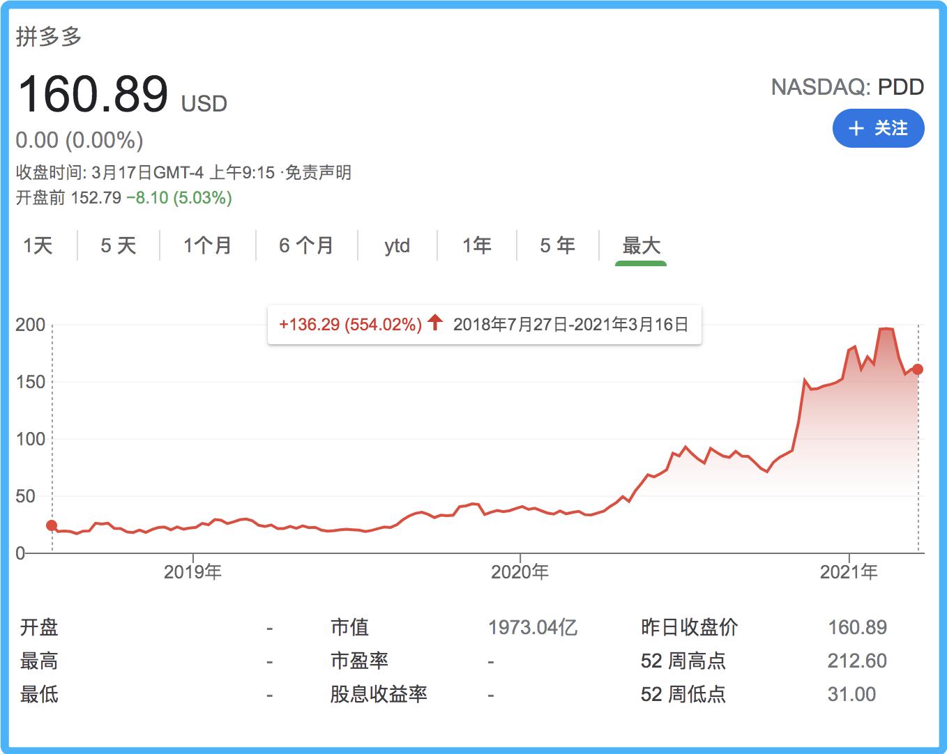 黄峥要回归拼多多了吗,黄峥创建拼多多前八年在干嘛