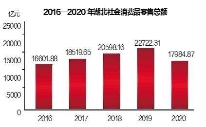湖北省2022国民经济发展统计公报,湖北省2020年各市经济排名