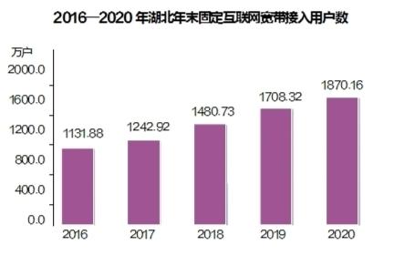湖北省2022国民经济发展统计公报,湖北省2020年各市经济排名