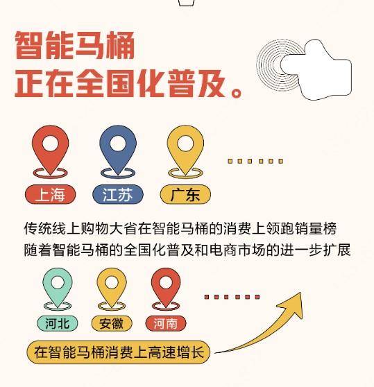 智能马桶销量排行榜前三名,智能马桶销量排行榜