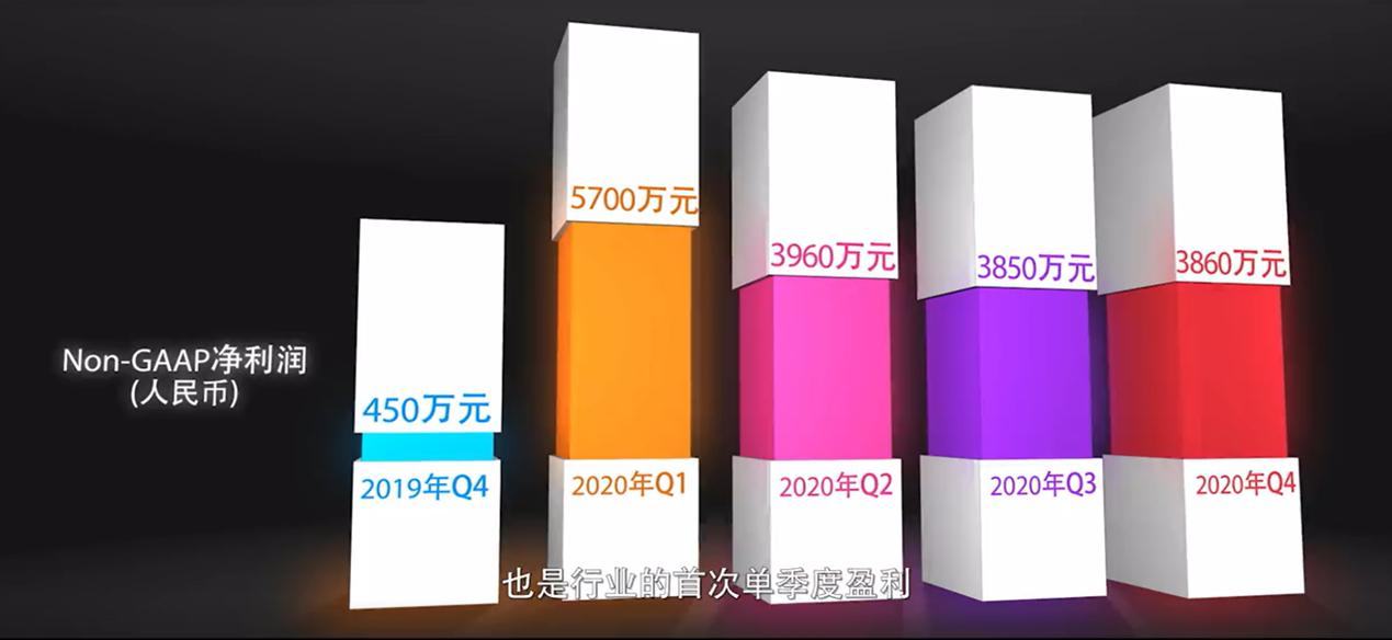 51talk最新现状,51talk新状况