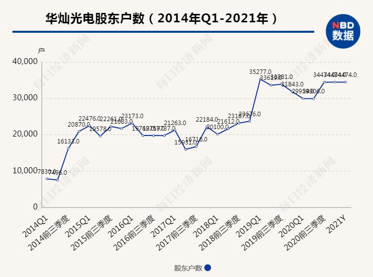 突发闪崩!3.45万股东惨遭“毒打”,150亿LED芯片龙头开盘40分钟暴跌近19%,网友:“心跳得厉害”,发生了什么?