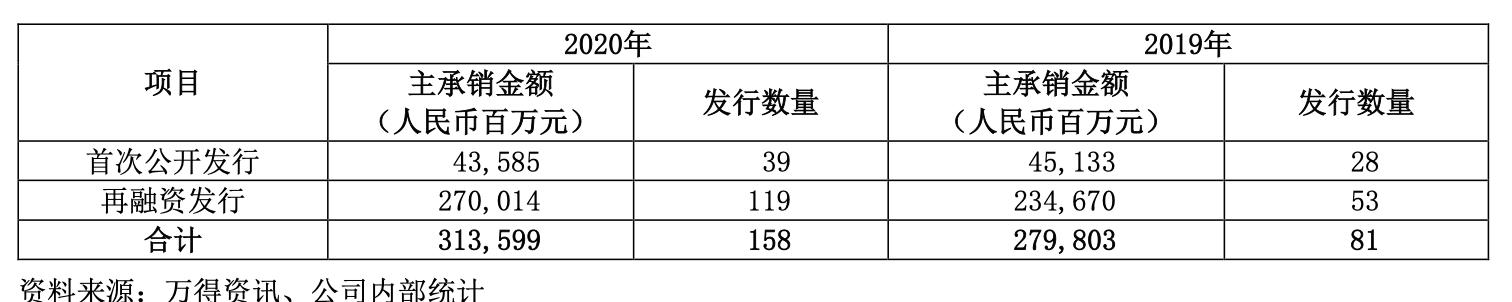 中信证券一哥是谁,券商一哥业绩