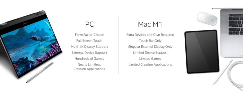 英特尔处理器和苹果m1对比,英特尔mac和m系列mac差别有多大