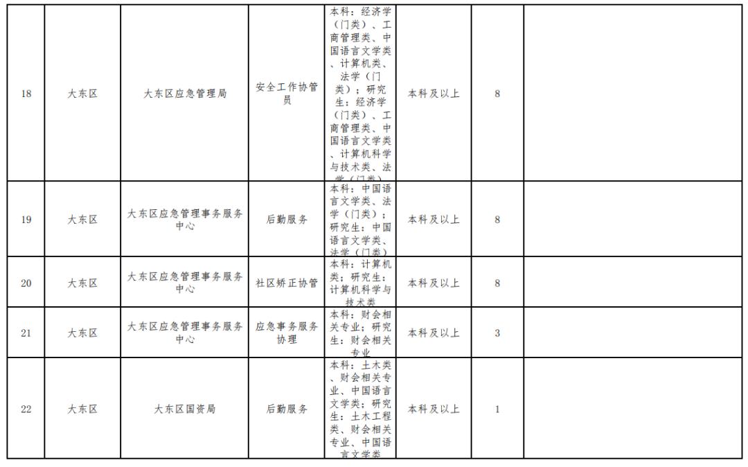 沈阳事业编2023招什么岗位,沈阳第一批公益性岗位招聘