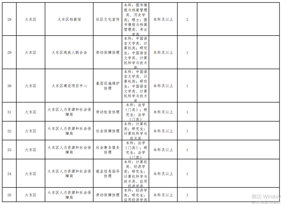 沈阳事业编2023招什么岗位,沈阳第一批公益性岗位招聘