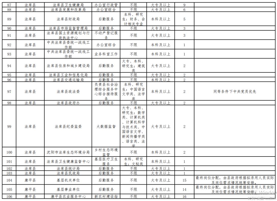 沈阳事业编2023招什么岗位,沈阳第一批公益性岗位招聘